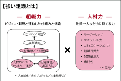 �u�����g�D�v�Ƃ�