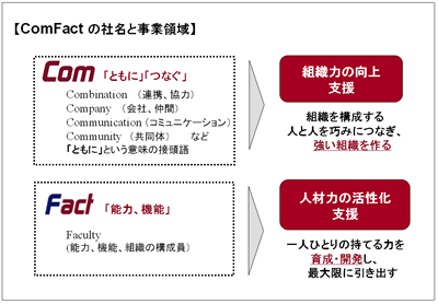 ComFact�i�R���t�@�N�g�j�̎Ж��Ǝ��Ɨ̈�